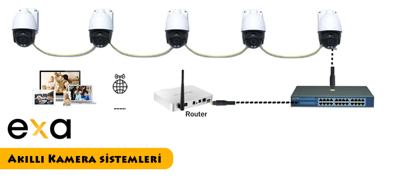 Sakarya Akıllı Kamera Sistemleri